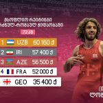 ოზურგეთელი იური ლომაძე მსოფლიო რეიტინგების ხუთეულშია!