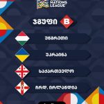 საქართველოს ნაკრების მეტოქეები ერთა ლიგაზე ცნობილია