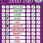 „ლანჩხუთი“ მეორე ადგილზეა