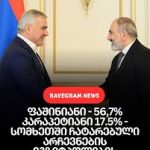 სომხეთში ჩატარებული არჩევნების ეგზიტპოლების შედეგები ცნობილია